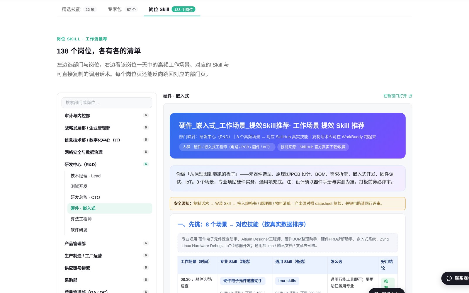SkillHub 岗位场景报告:部门树与对应技能清单